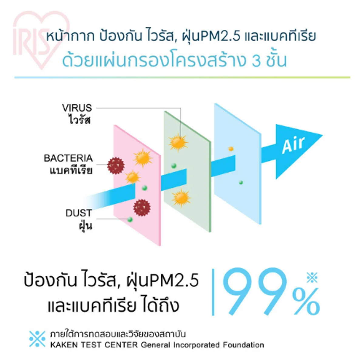 IRIS-OHYAMA - Face Mask – Black (S Size) 60 pcs - OCC LIFE