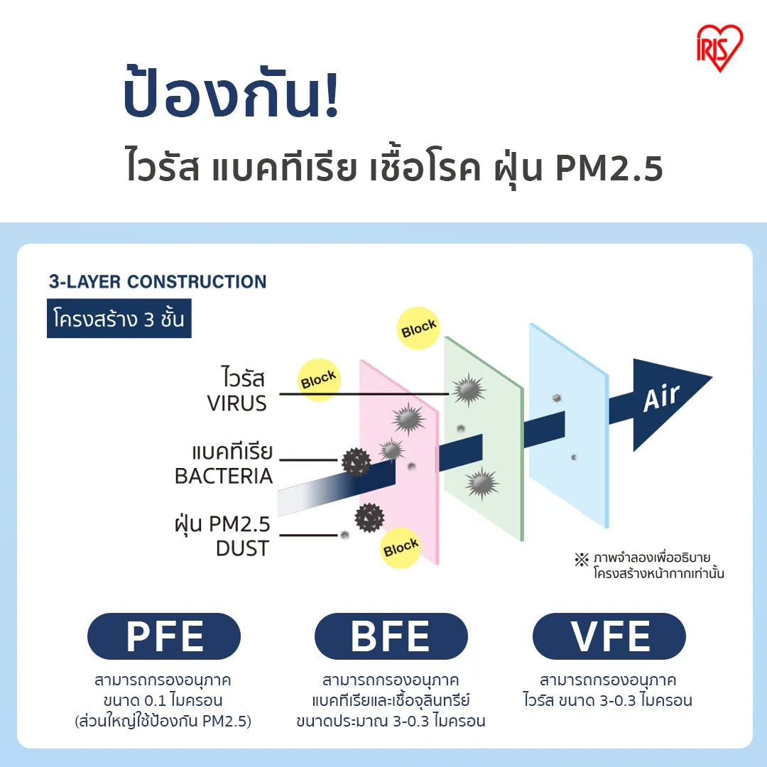 IRIS-OHYAMA - Daily Fit Disposable Face Mask Size S (5 pcs) - OCC LIFE