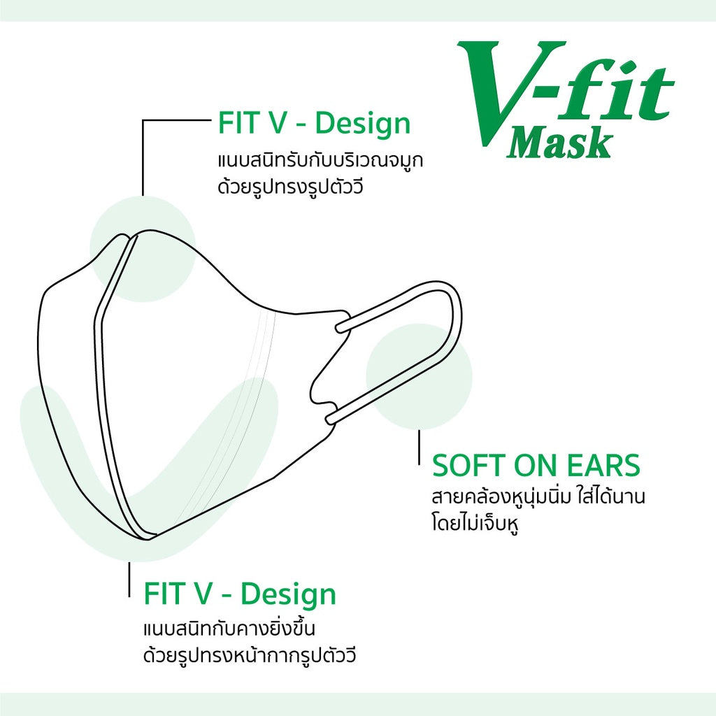 IRIS-OHYAMA - V-Fit 3D Mask Standard Size 7 pcs. - OCC LIFE