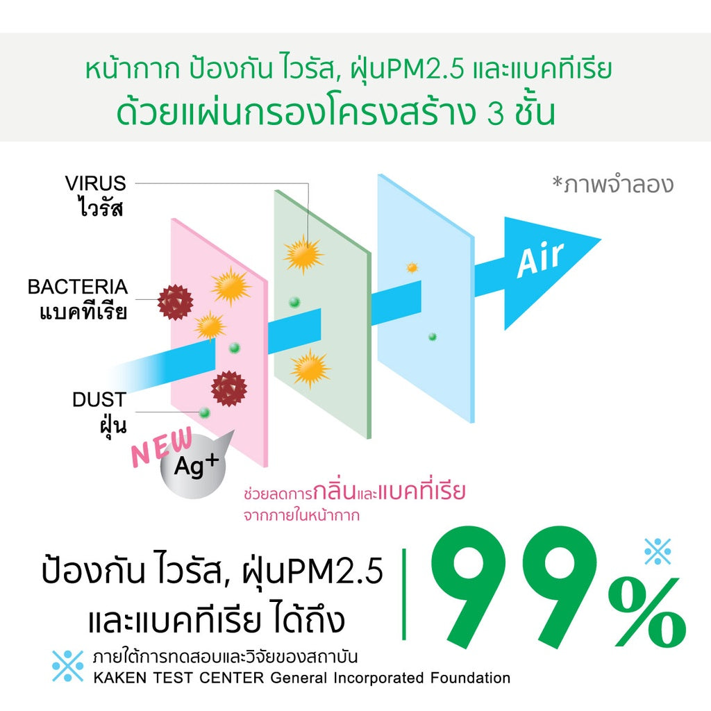 IRIS-OHYAMA - V-Fit 3D Mask Standard Size 7 pcs. - OCC LIFE