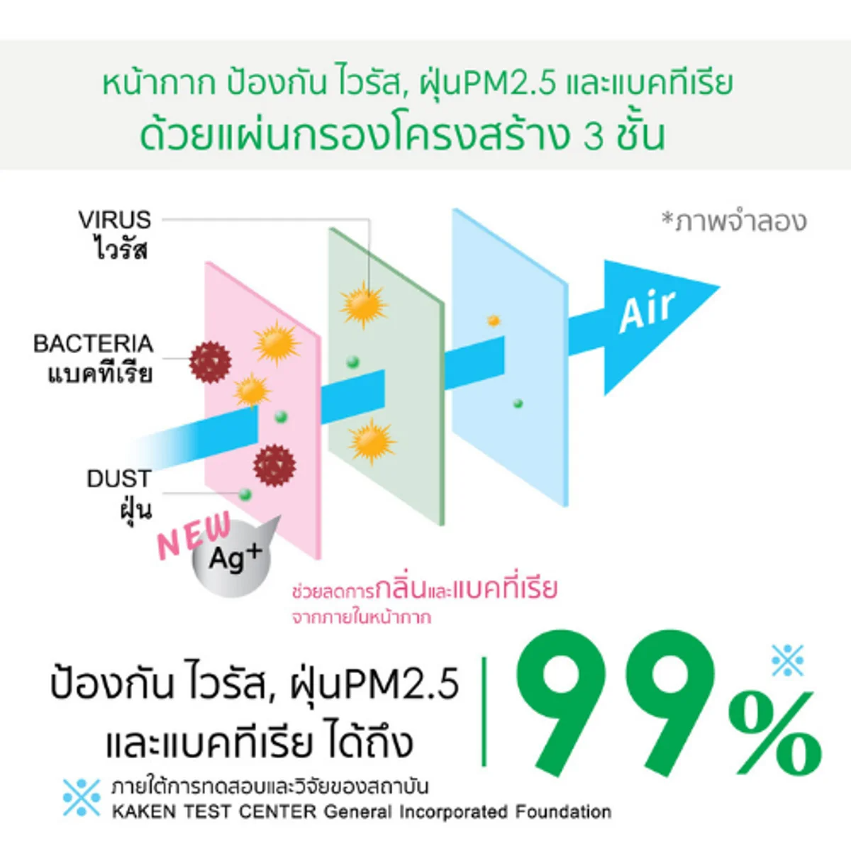IRIS OHYAMA - V-Fit 3D Mask 30 pcs. - OCC LIFE