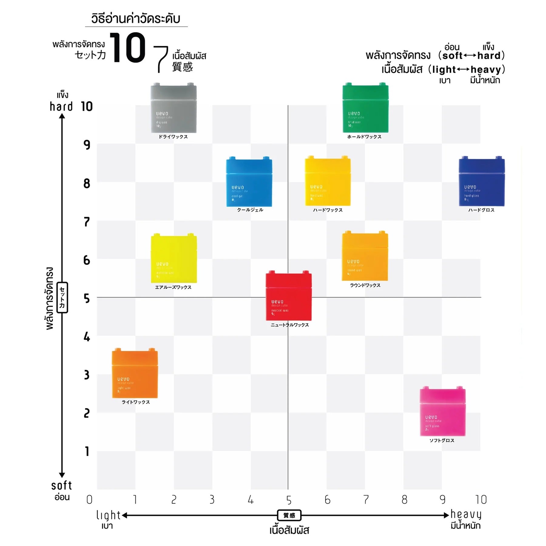 DEMI - Uevo Design Cube - Wax & Styling Gel - OCC LIFE