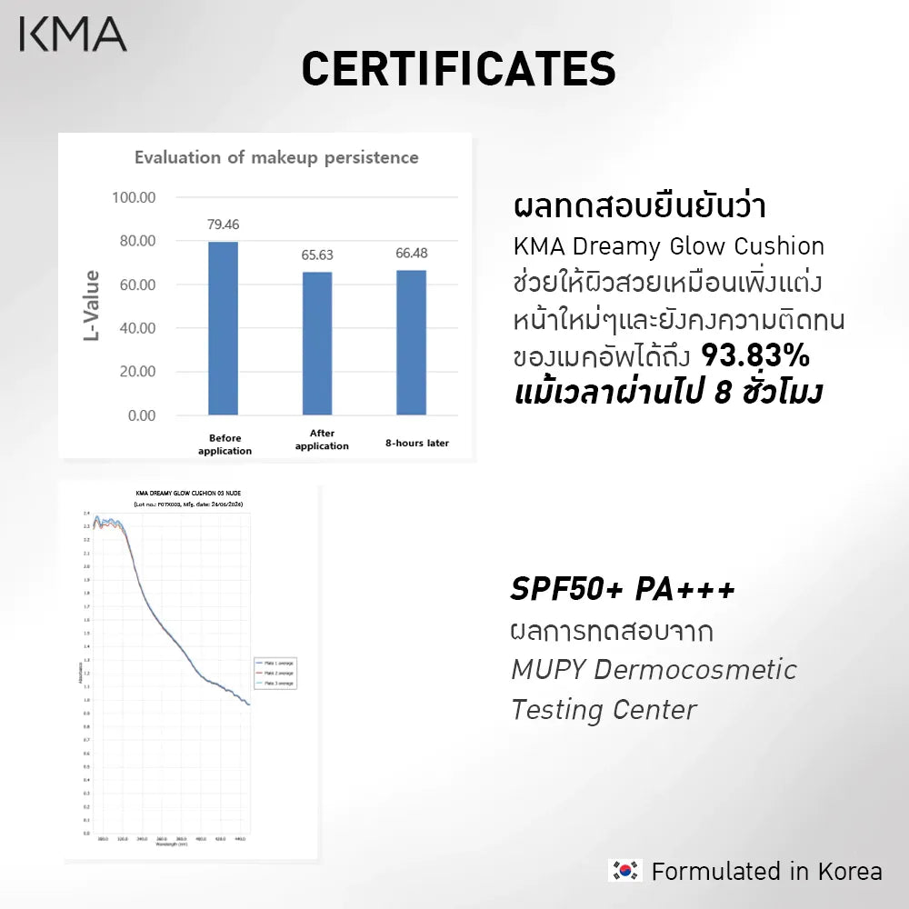 KMA - Dreamy Glow Cushion SPF 50+ PA +++  15g. - OCC LIFE